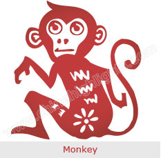 new year monkey lucky numbers year of the monkey 2016 zodiac luck personality new year monkey lucky numbers year of the monkey 2016 zodiac luck personality