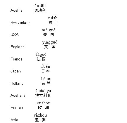 Chinese dictionary