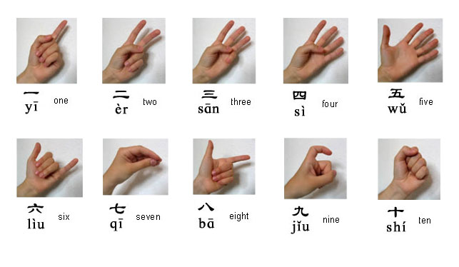 Numbers. Chinese Lesson