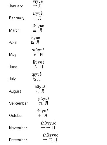 Chinese dictionary
