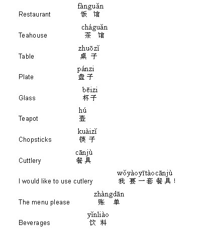 Chinese dictionary