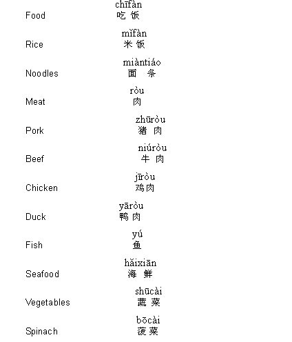 Chinese dictionary