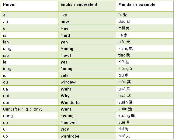 Letter Word Ending In Wen Letter Word Ending In Wen