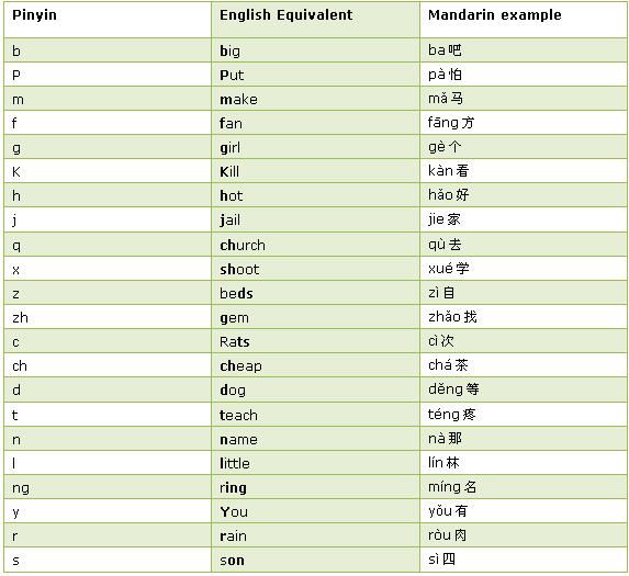 chinese words meaning