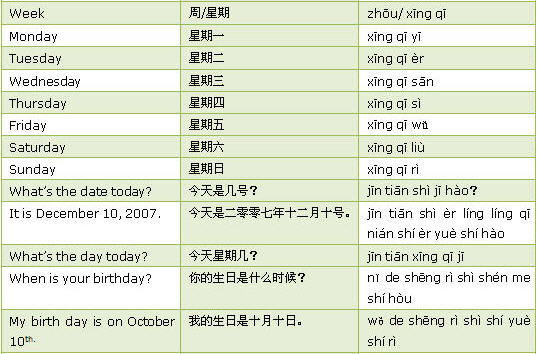 months and dates  