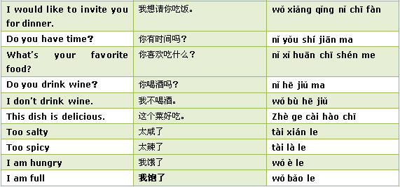 Words and sentences about eating in China Words and sentences about eating in China