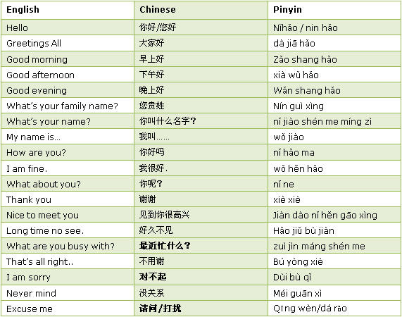 It is helpful to know some simple Chinese words and sentences when you meet 