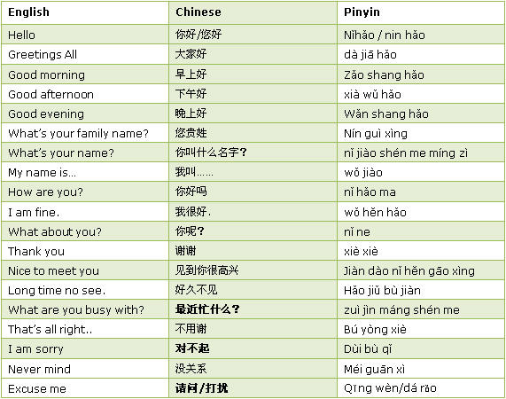 It is helpful to know some simple Chinese words and sentences when you meet