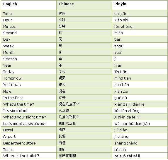 Time and Places in Chinese 