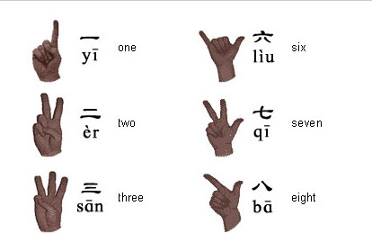 Learning Chinese Learning Chinese