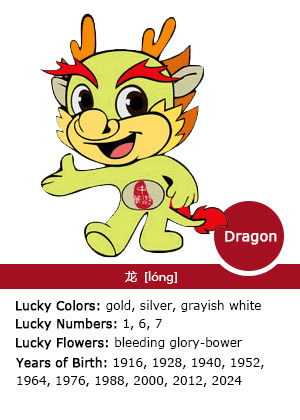 The Year of the Dragon: Chinese Zodiac Sign for 1952, 1964, 1976, 1988