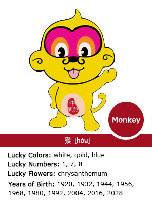 Monkey - Chinese Zodiac Signs