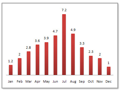 Hefei Average Monthly Precipitation Hefei Average Monthly Precipitation