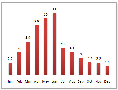 Nanchang Average Monthly Precipitation Nanchang Average Monthly Precipitation