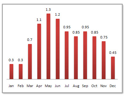 Urumqi Average Monthly Precipitation Urumqi Average Monthly Precipitation