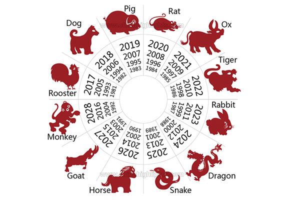 Image result for chinese zodiac
