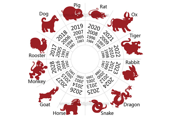 Chinese Zodiac Gender Chart