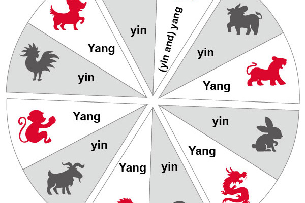 Year Of The Snake 2020 Horoscope And Luck Predictions 2025 2013