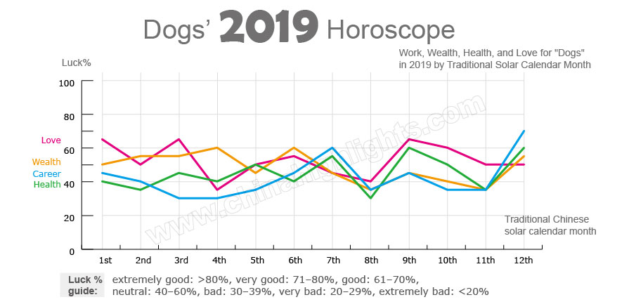 Complete Chinese Zodiac Chart